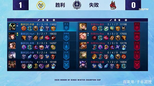 突破和成长 突破和成长